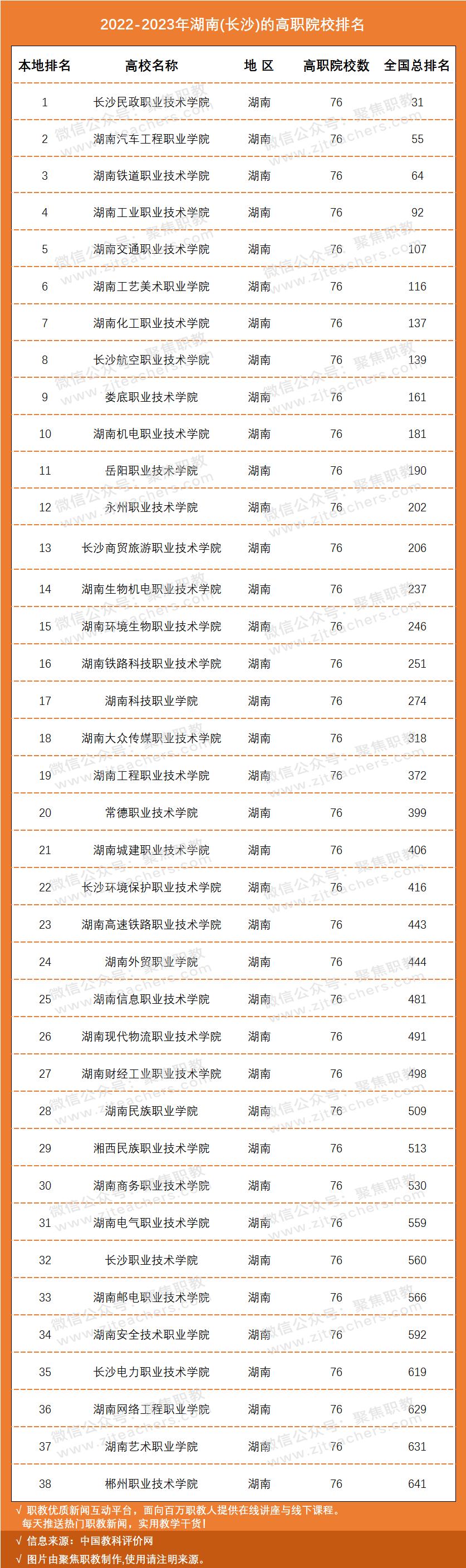 国家示范骨干高职院校排名,国家级示范校高职院校排名