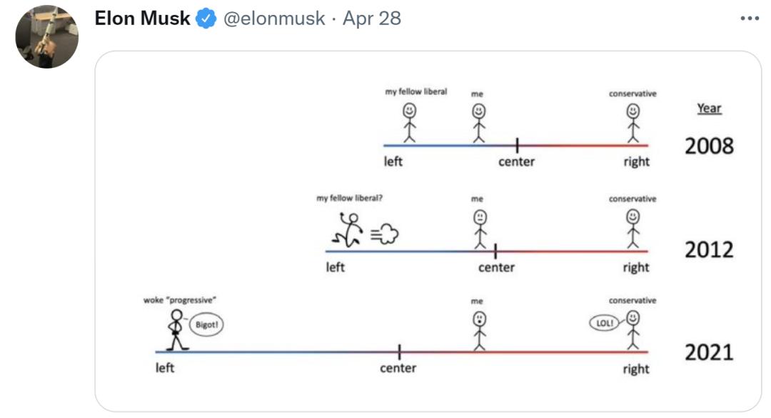 马斯克推特发文说拜登,拜登否认马斯克推特收购案