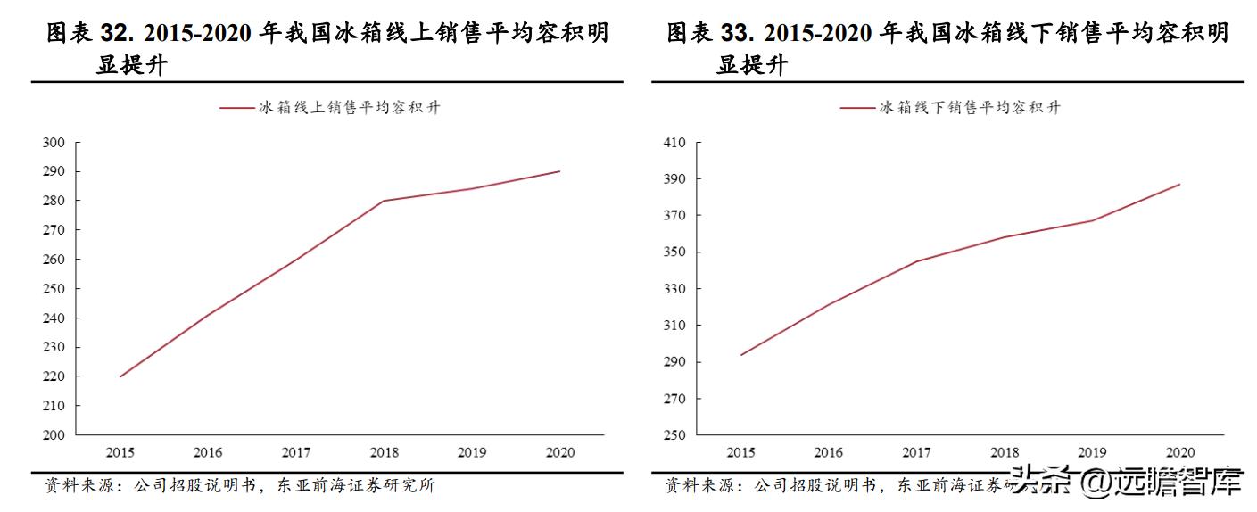 万朗磁塑集团发展历程,万朗磁塑小家电