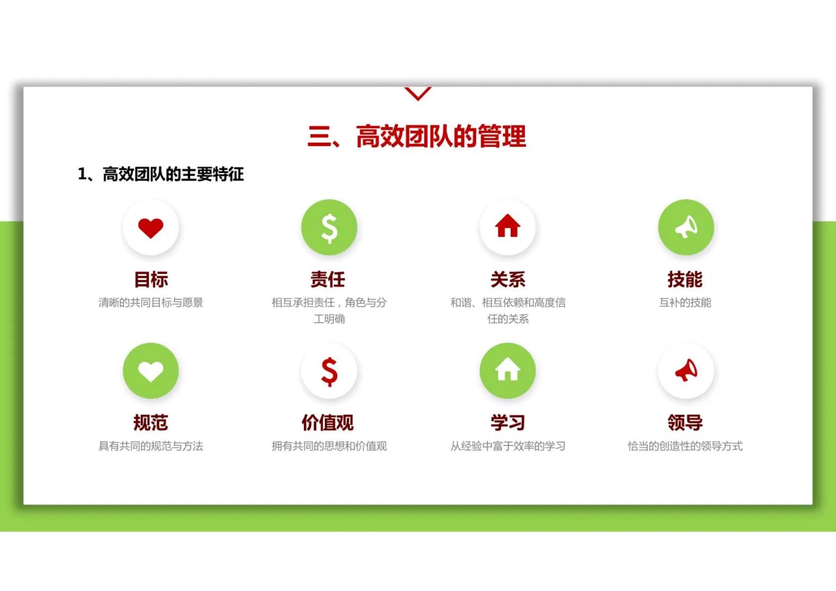 团队的领导力和管理能力,团队管理和领导力基础知识