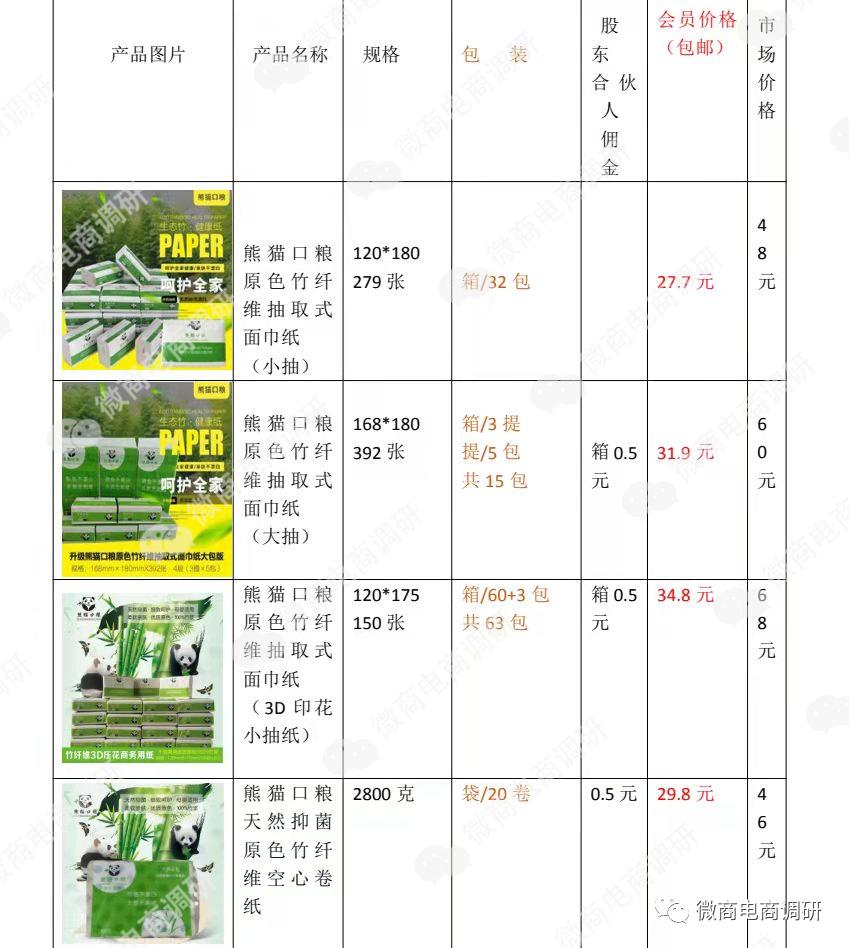 亿合新零售,亿合新零售卖的东西好吗