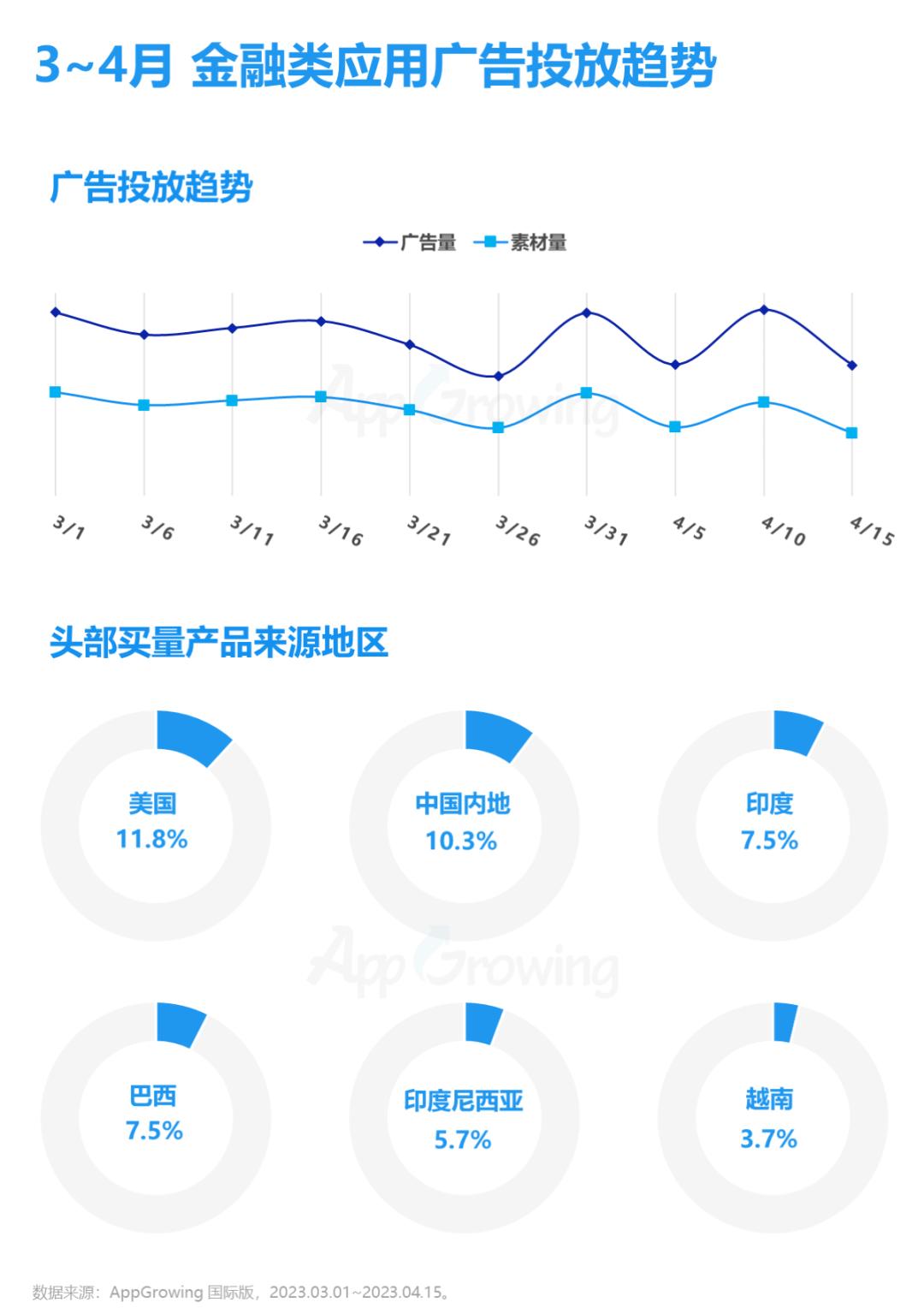金融海外市场,金融海外业务有哪些