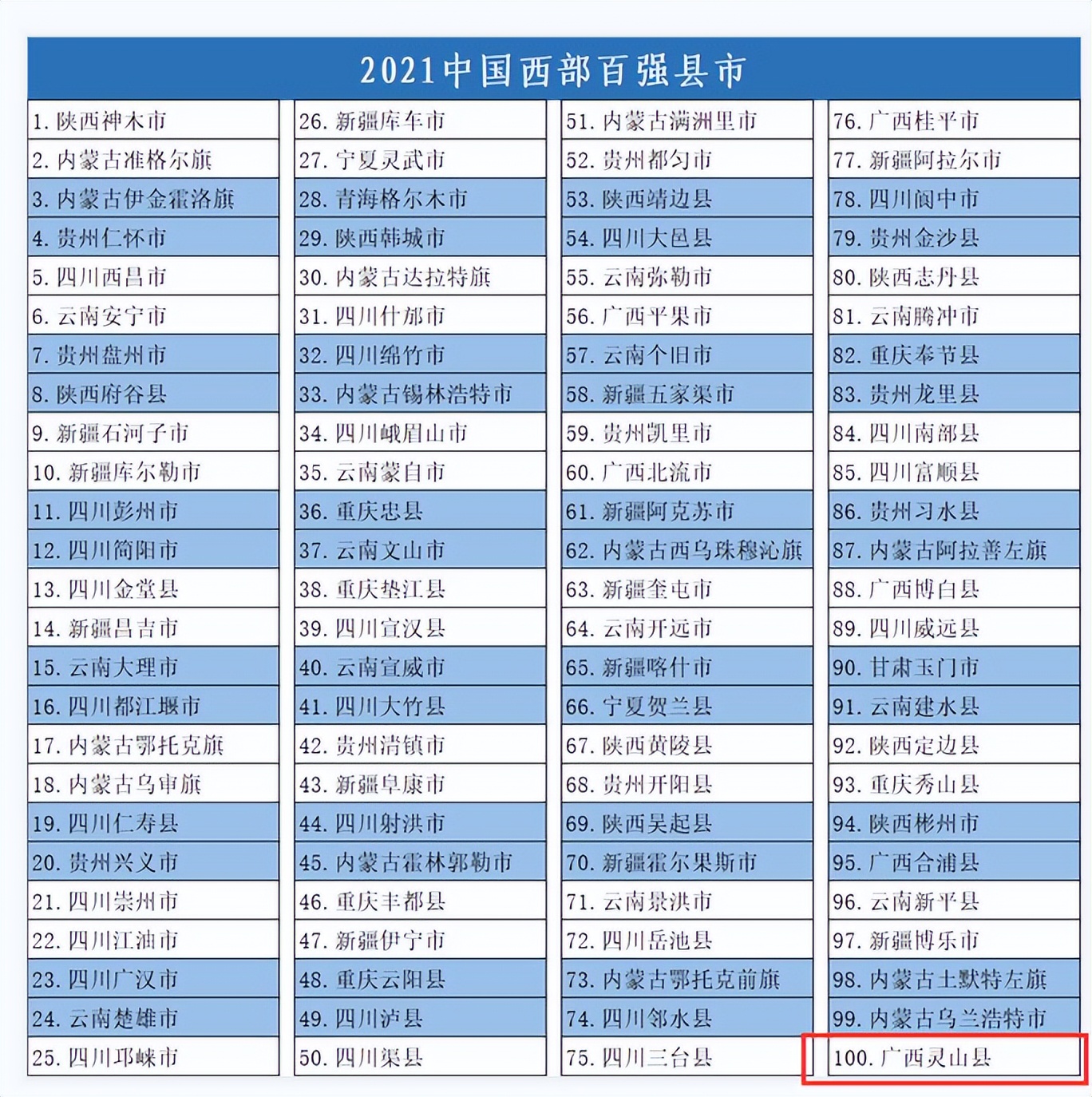 2021年灵山县西部百强县,广西省灵山县是全国百强县吗