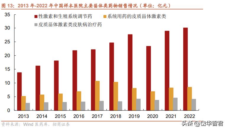 仙琚制药高端制剂国际化建设项目,仙琚制药甾体激素
