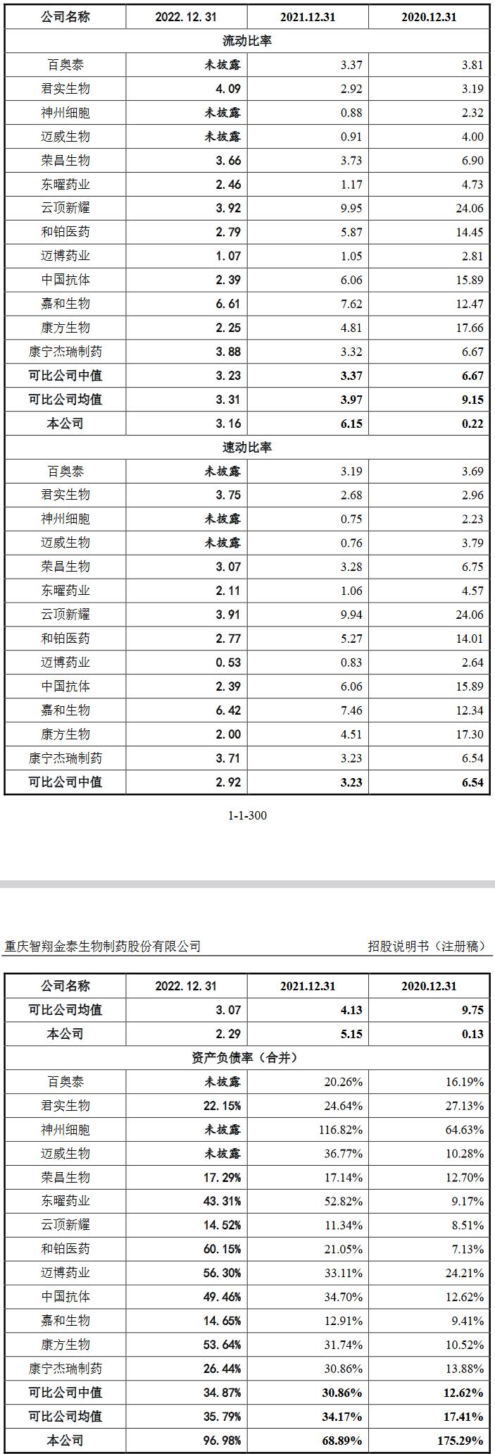 80亿市值创新药,中国创新药未来市值破万亿的公司