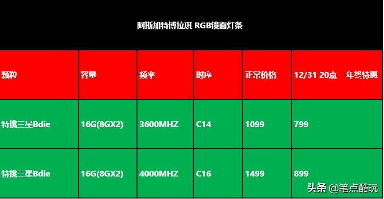 z690主板ddr4内存能用吗,买z690还是b760