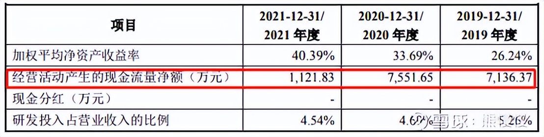 新股申购华纬科技,新股晶科申购