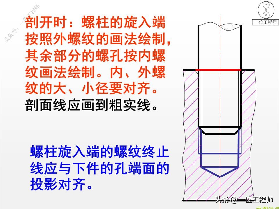 从装配图中拆画零件图一般步骤,装配图中各个零件的图号怎么画