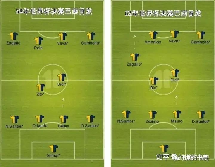 442、424、433，这些足球阵型是什么意思？