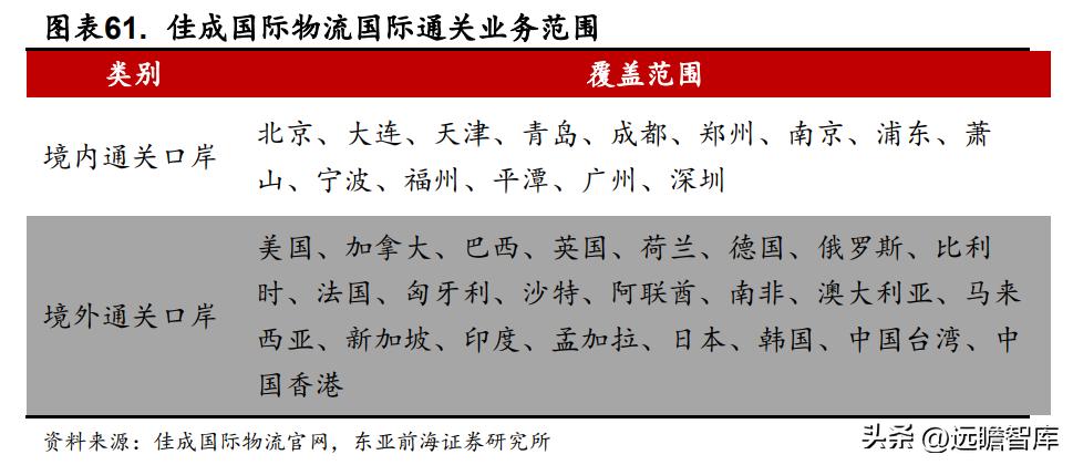 国际物流行业迎来新的发展机遇,电商国际物流货代行业前景