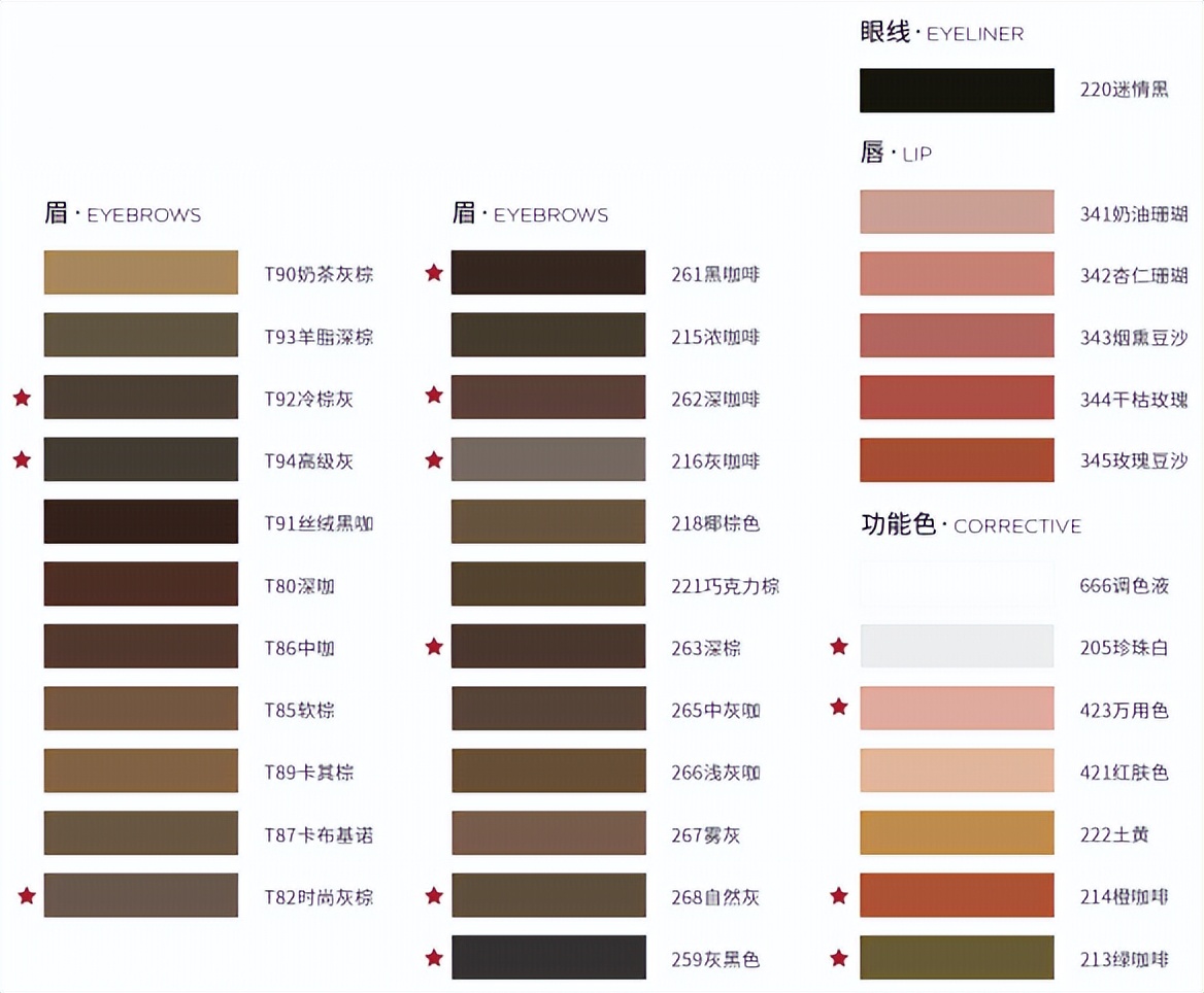 色料怎么看好与坏,色料风险大不