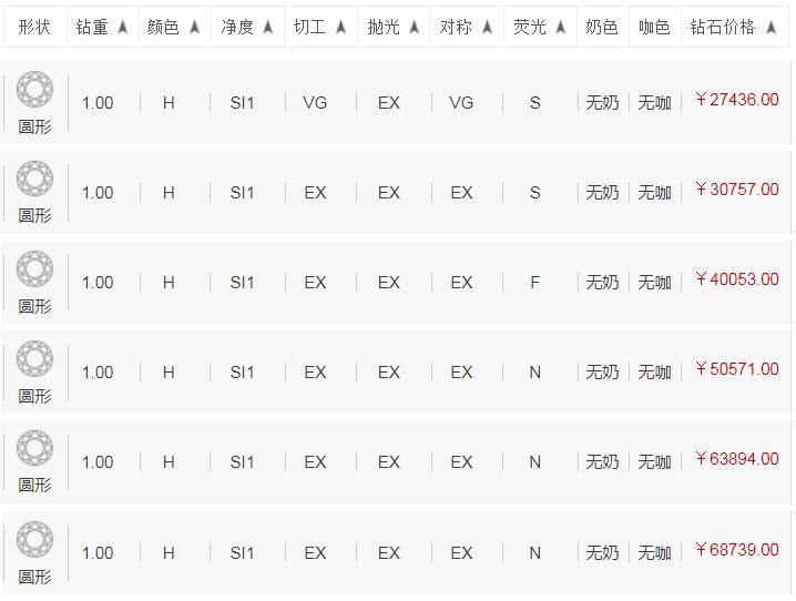 20分h色钻石si净度怎么样,钻石颜色fg净度si算好钻吗