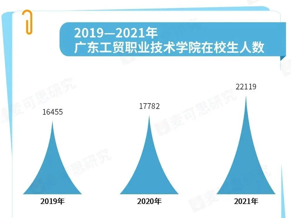 深职院高职高考排名,深职学院排名