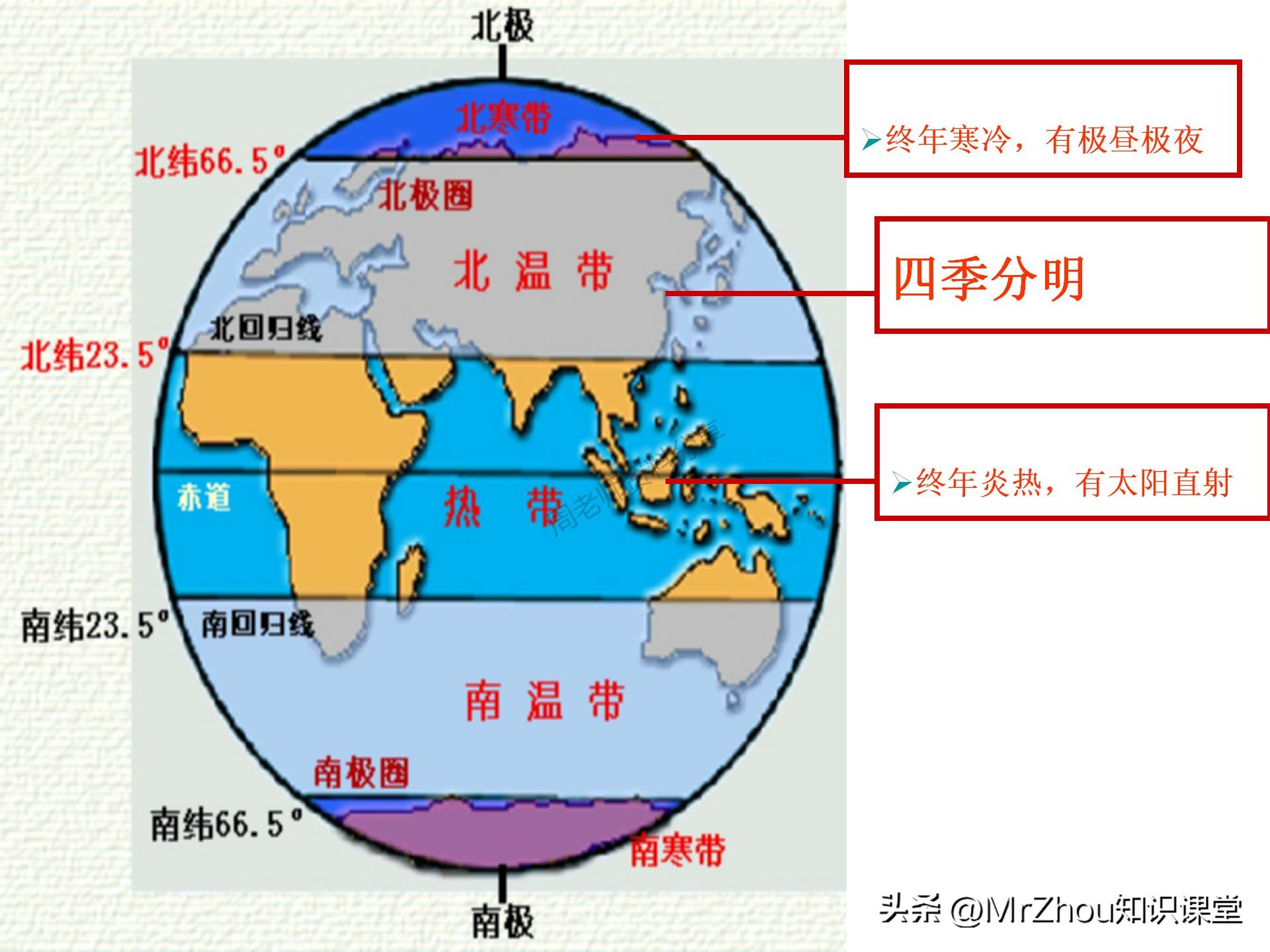 初一上册地理考点笔记和课件知识汇总！知识贵精不贵多！收藏