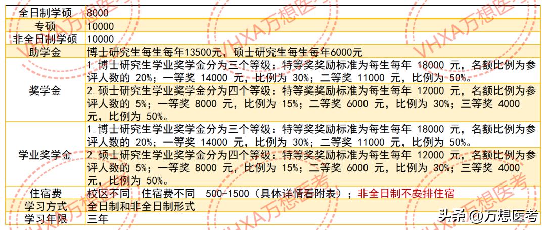苏州大学苏州医学院保护一志愿吗,苏州大学医学院2023官网招生简章