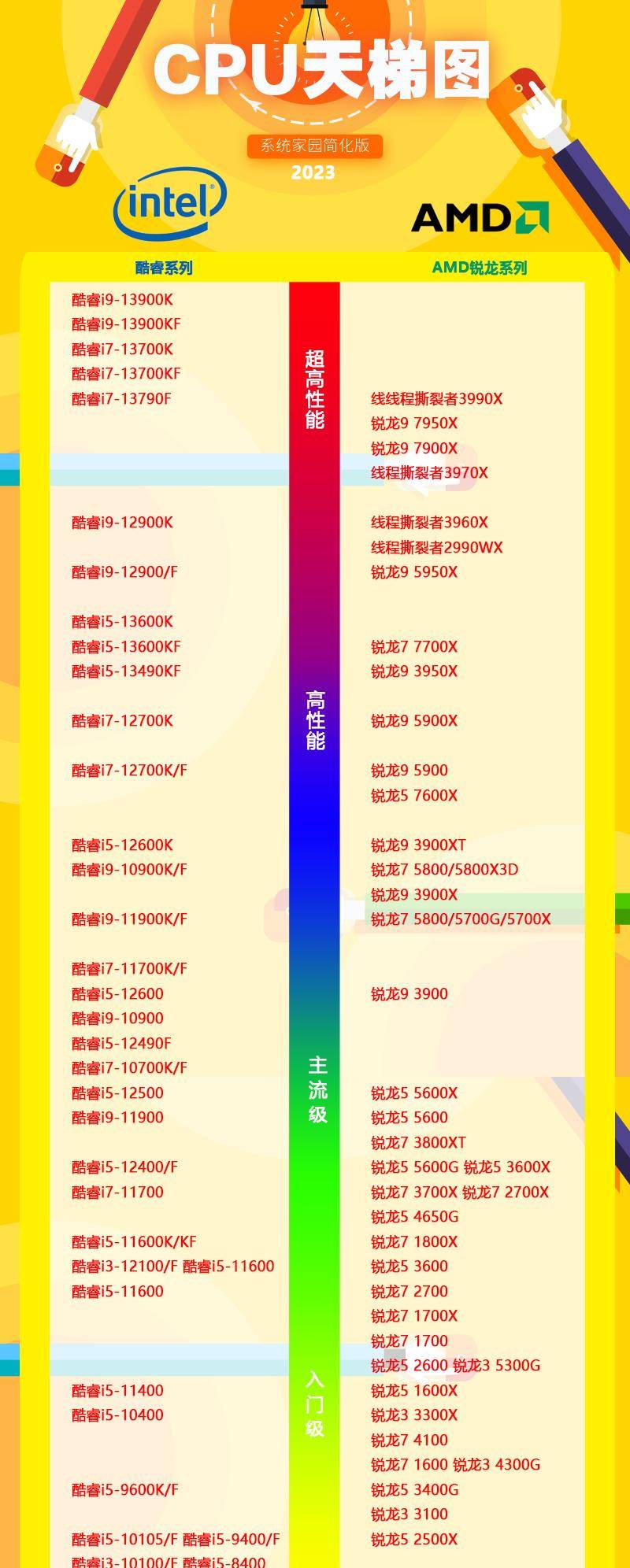 2023年4k电脑主机配置推荐,2023年3000元电脑主机配置推荐