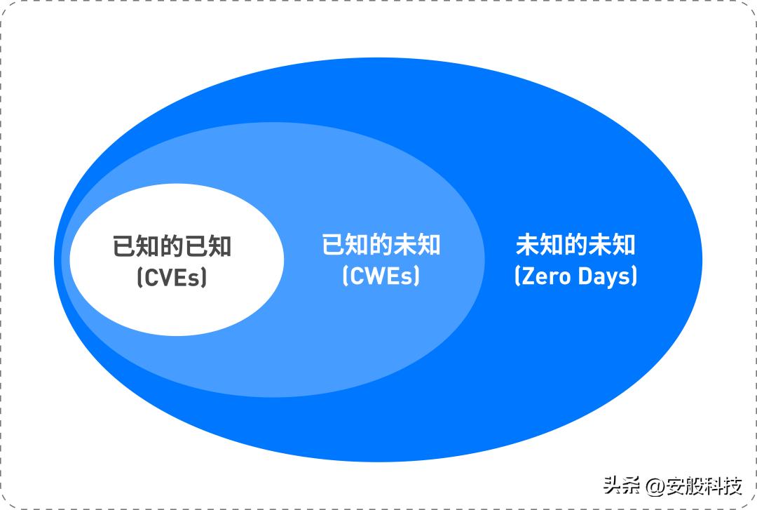 软件缺陷分析方法,软件测试常用的缺陷管理软件