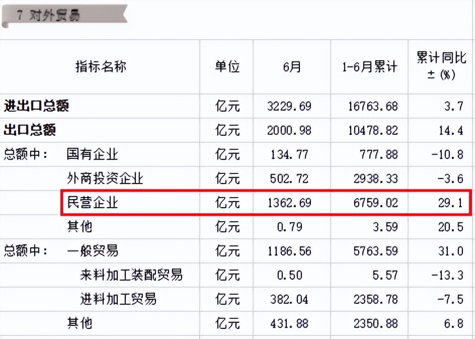 深圳民间资金,民间投资下滑情况及原因