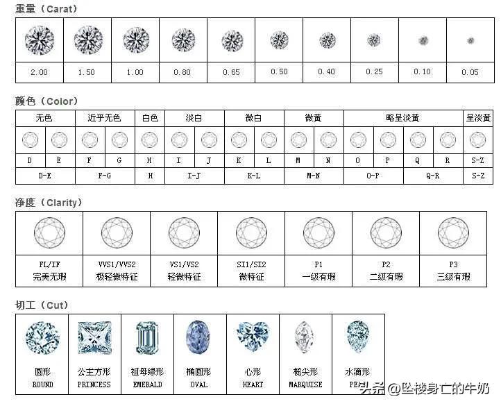 什么是钻石？钻石和石墨到底有什么区别？