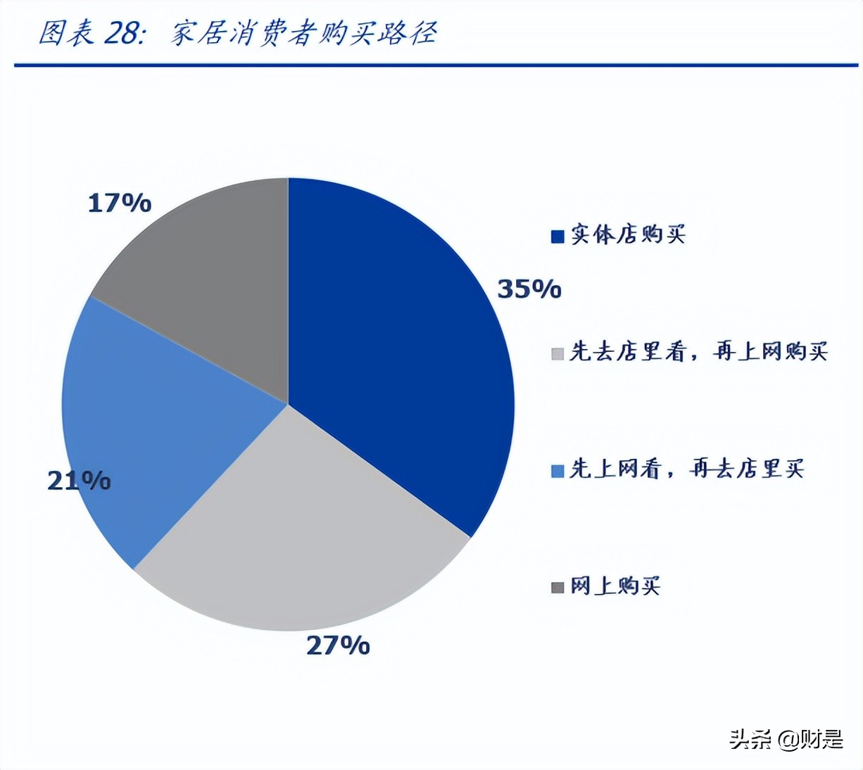 索菲亚数字化转型之路,索菲亚战略转型
