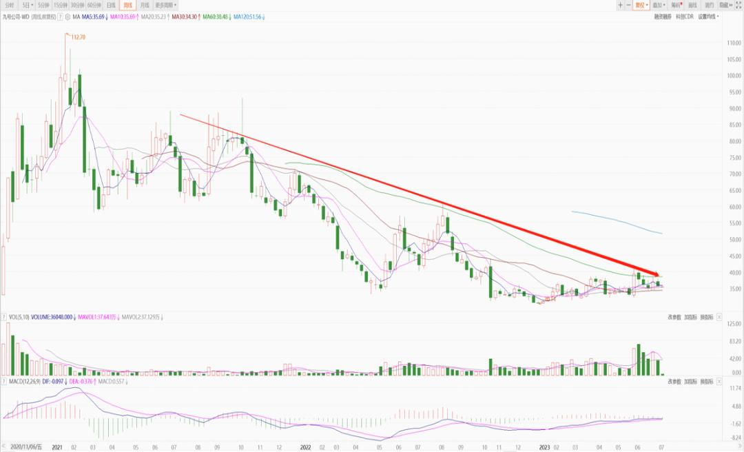 雅迪绿源九号测评,雅迪和绿源选哪个品牌好