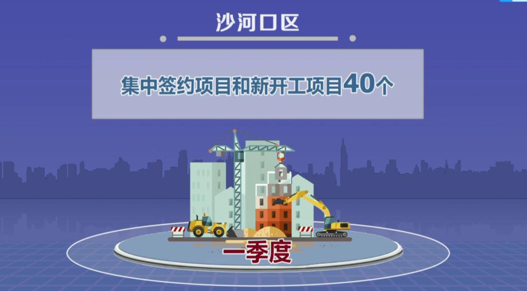 沙河口两区五片,沙河口区坚定什么发展目标