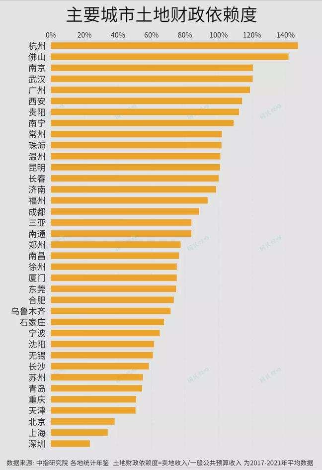 全国烂尾楼最新消息,2022全国烂尾楼排名