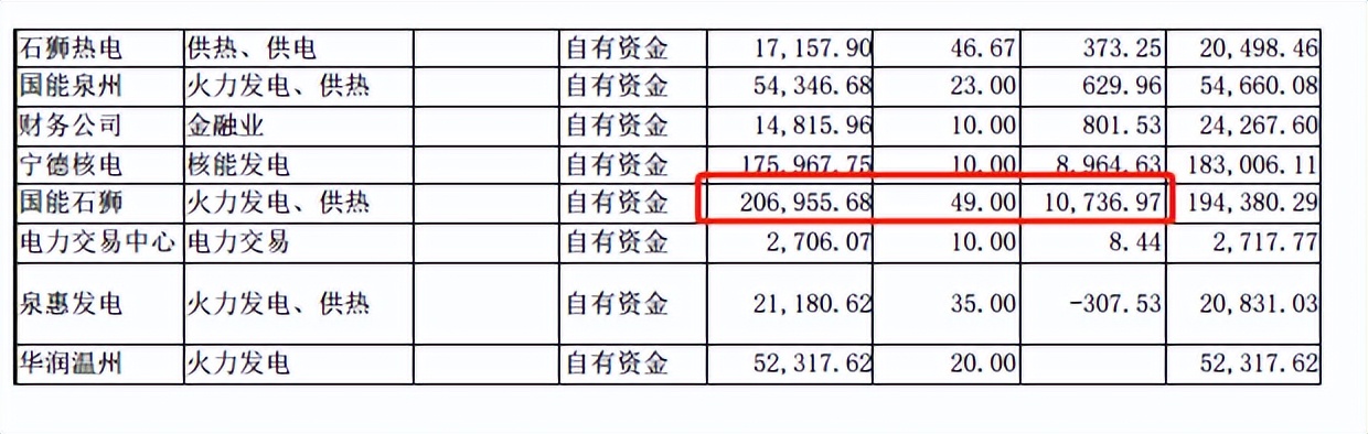 600483福能股份核电池,福能股份的风电资源