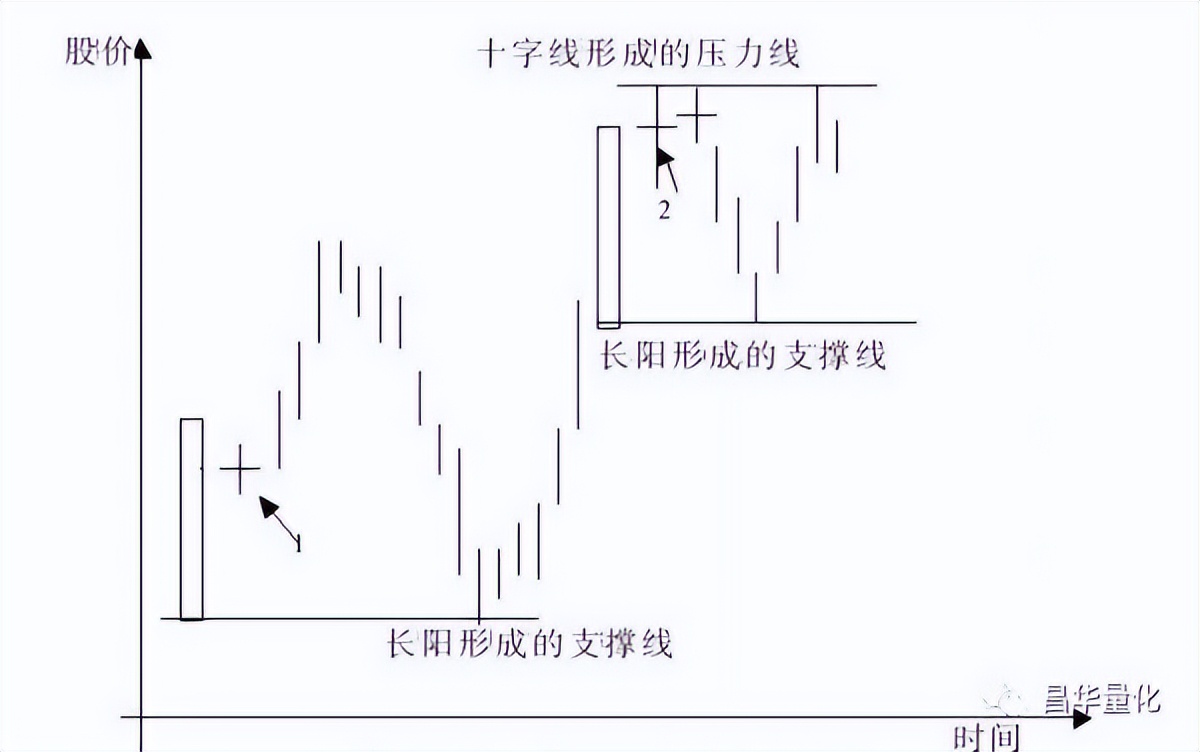 五粮液股票k线分析,农业银行股票k线分析
