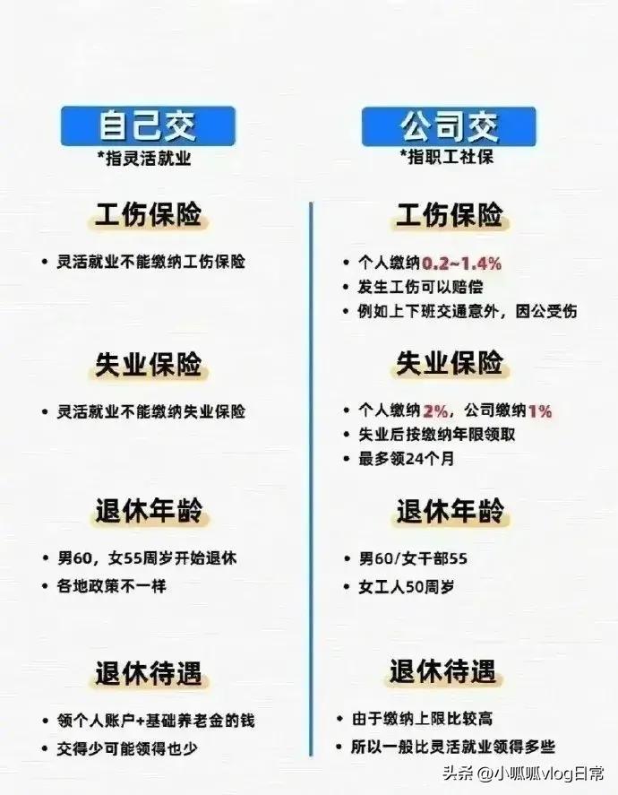 医保报销类型有哪些,医保中具体哪些可以报销