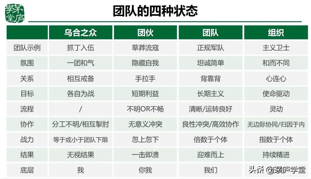如何打造和管理高效团队,团队管理基本功
