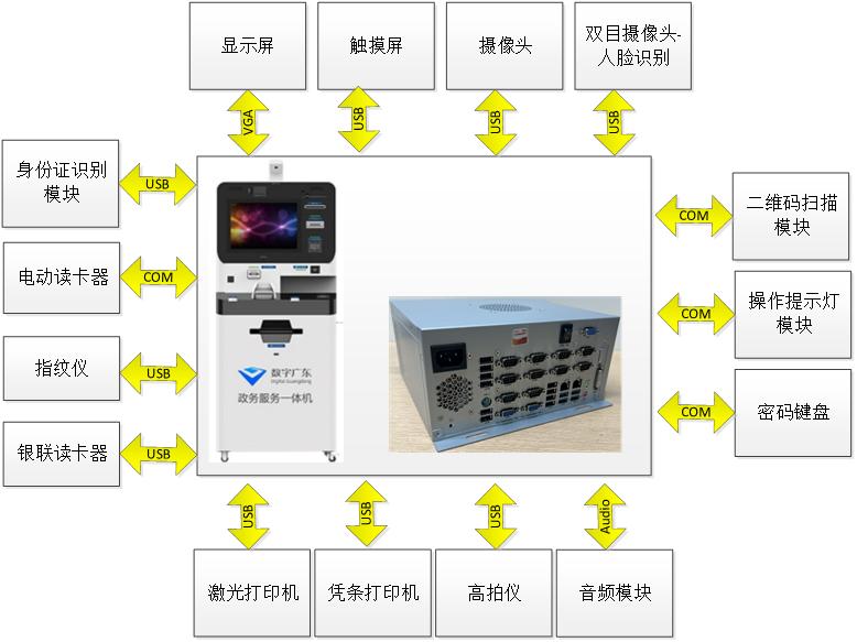 广东龙芯计算机,广东龙芯公司