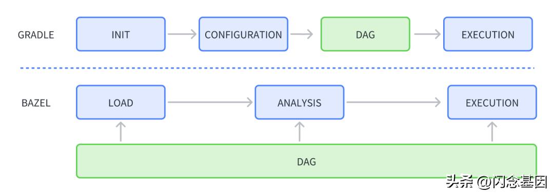 androidgradle知识体系,androidgradle运行原理