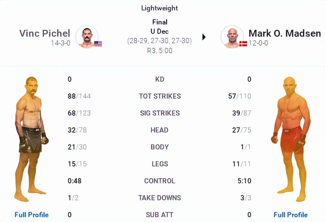 ufc273璧涘悗鍍靛案閲囪,ufc273璧涘悗