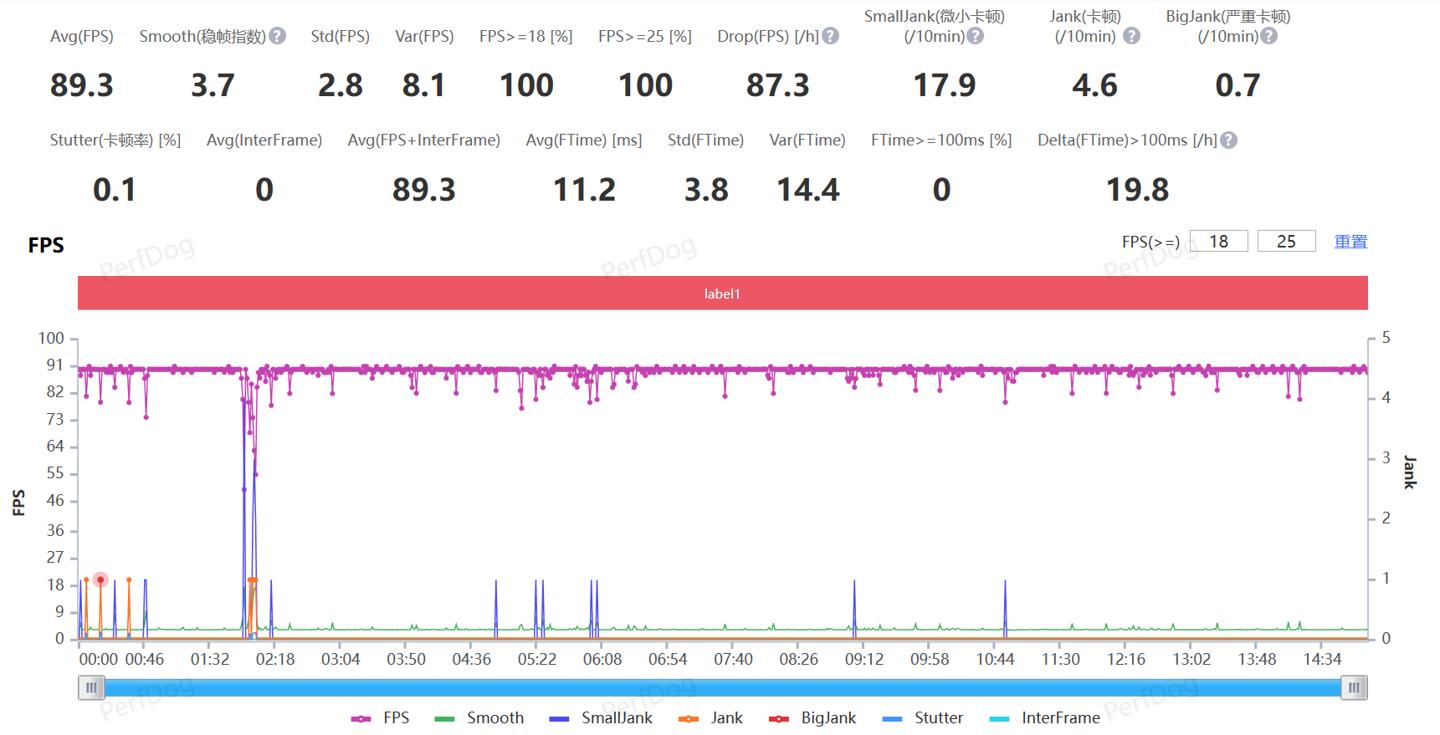 魅族20值得购买吗有啥缺点,魅族20全系列深度测评