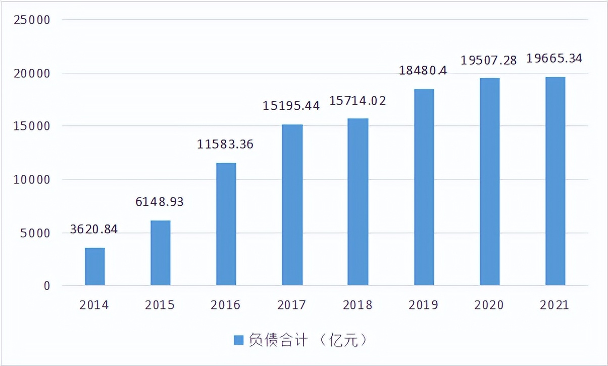 深国资委组局底价接恒大总部，核心资产成“保交楼”香饽饽