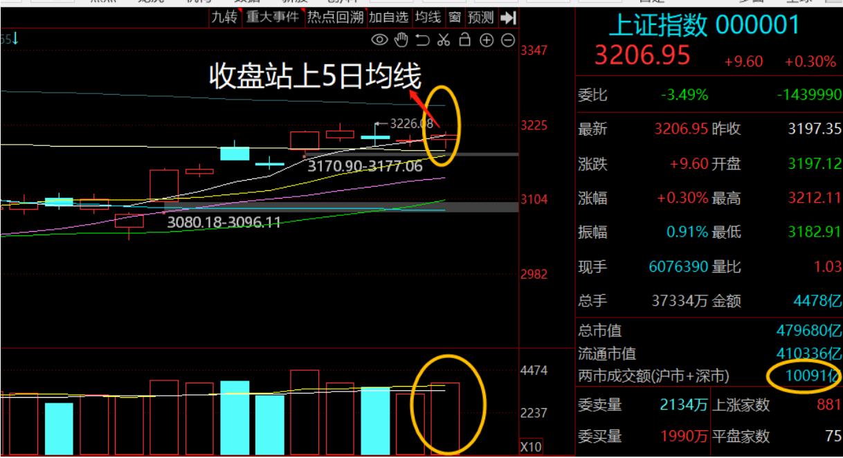 中阿峰会股市会大涨吗,中阿峰会的受益股