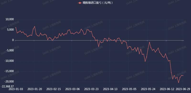 沪锡现货实时行情价格,未来沪锡行情