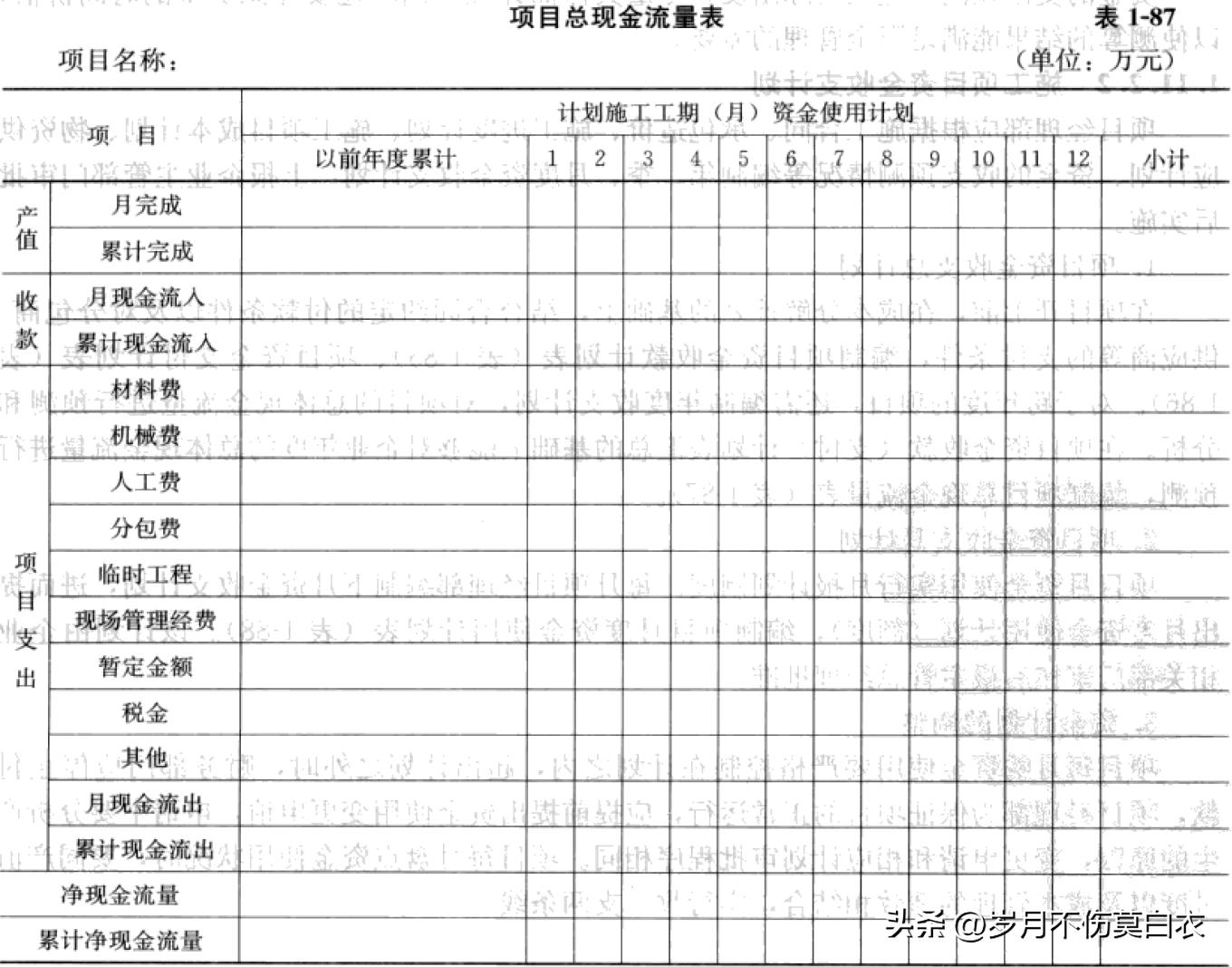 项目合作资金管理实施细则,工程资金管理实施细则
