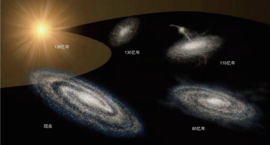 2022年科学热点新闻,2022年天文热点