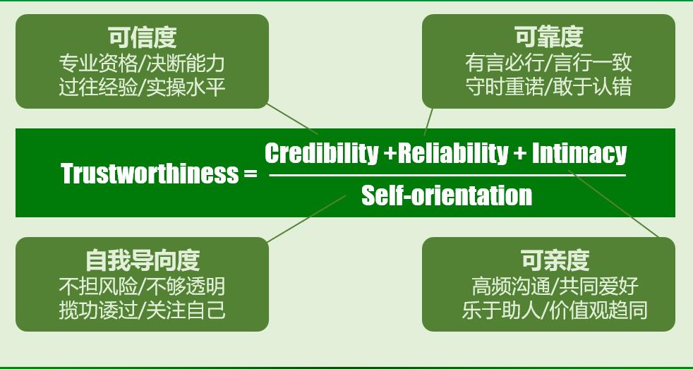 新银行员工如何快速融入团队,农商行银行员工怎么跨市调动