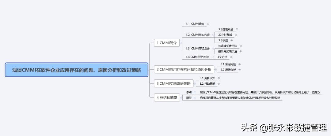 cmmi软件研发,cmmi在企业的应用