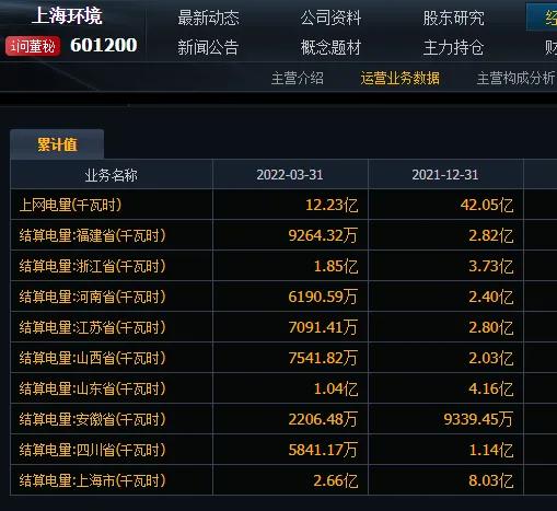 垃圾焚烧发电龙头上海环境,上海垃圾焚烧上市公司