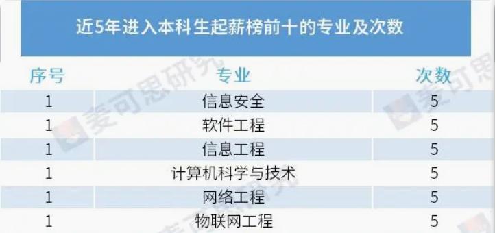 学什么职业吃香月入1万,大学生毕业从事什么行业比较赚钱