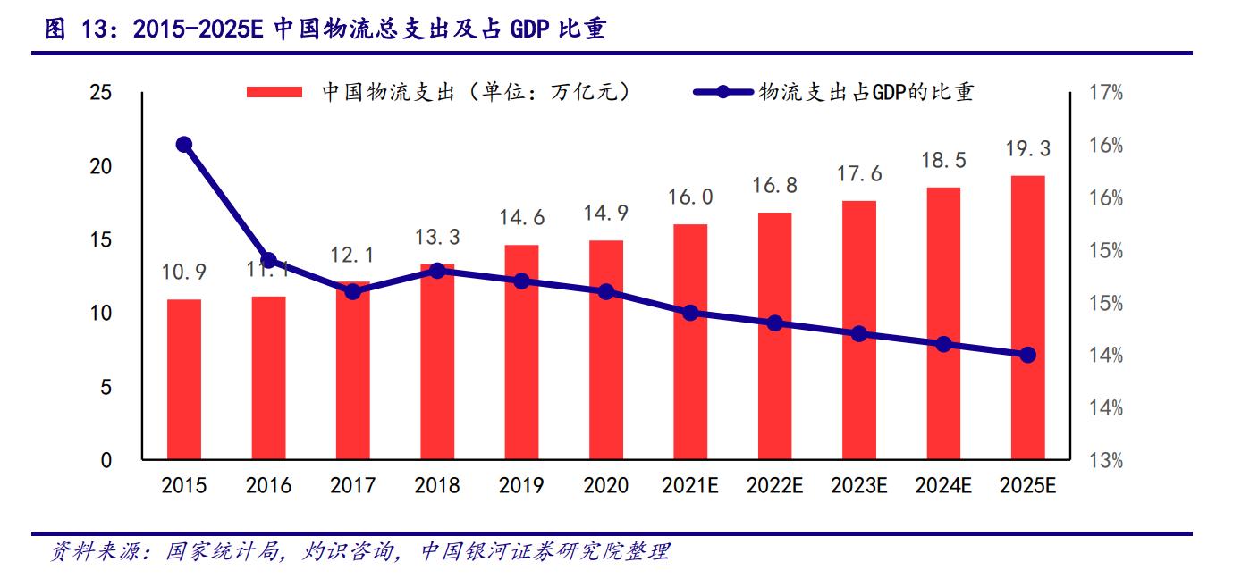 未来货运平台的发展趋势,中国公路货运发展现状