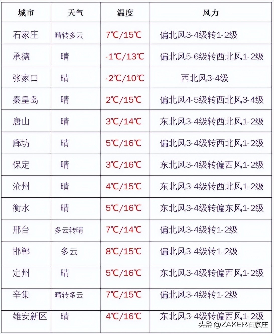 早新闻10.4|降温来袭，注意防寒保暖；一批小游园亮相；石家庄：享书香假期；“石家庄小导游”快来报名