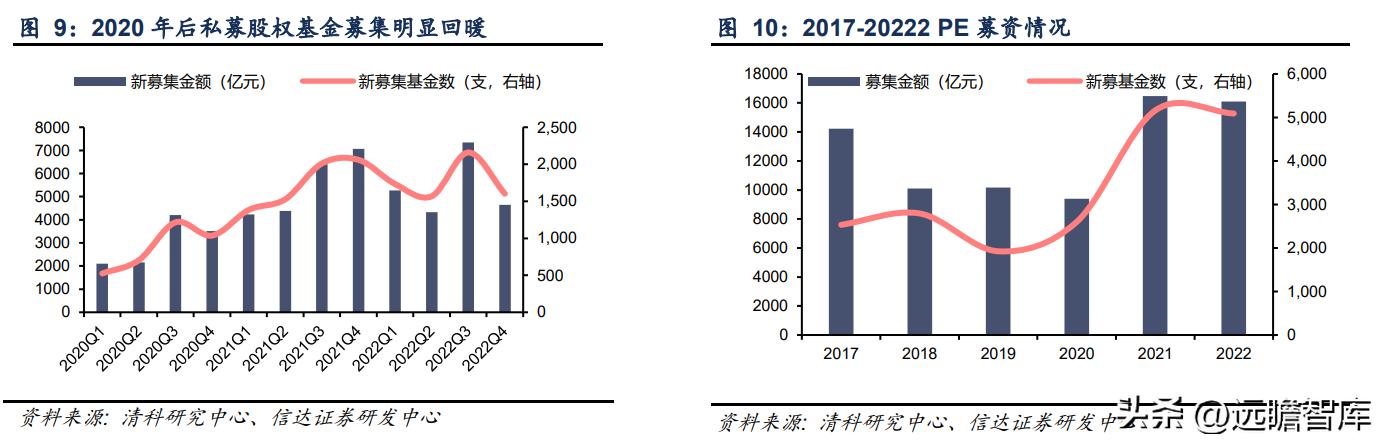 或迎来最好时代，四川双马：私募股权龙头，经济动能切换赋能成长