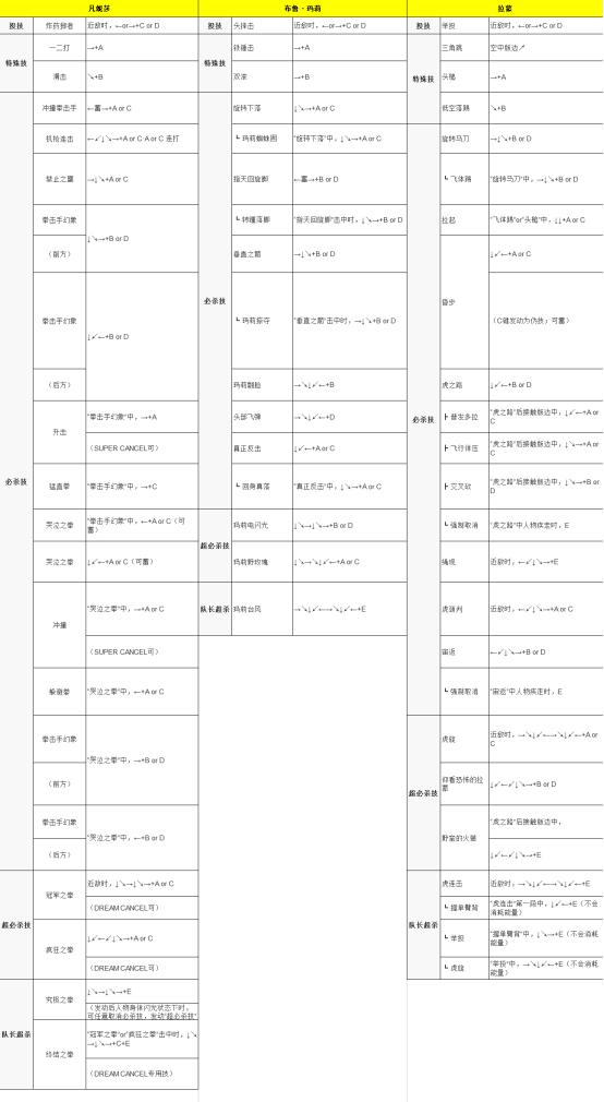 拳皇11连招教学,kof拳皇98最强连招