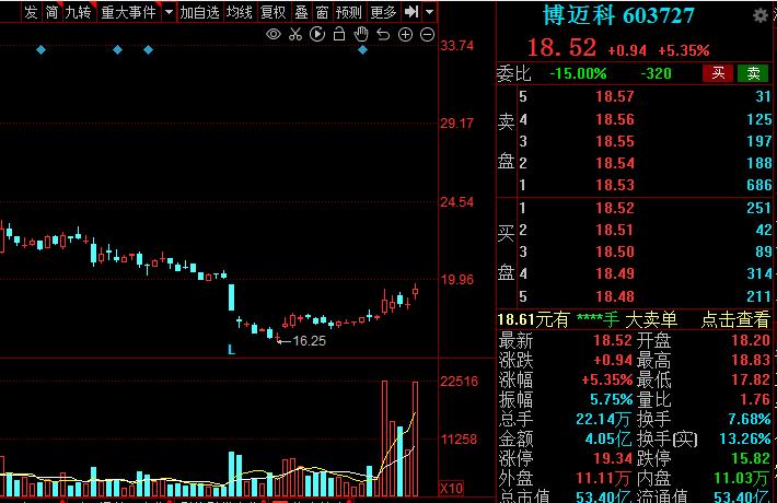 油价上涨概念股,油价大涨a股受益股票