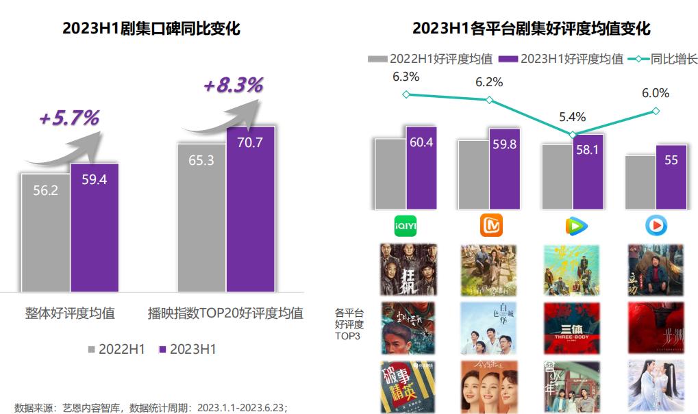 2023各季度预测,2023下半年趋势